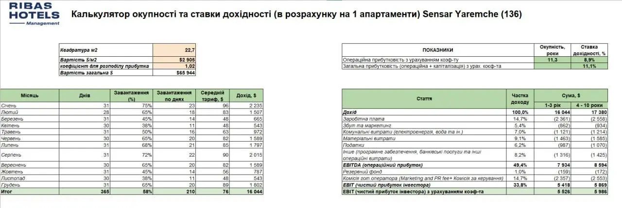АПАРТ-КОМПЛЕКС SMART HILL — фото 6