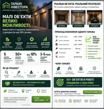 Мала нерухомість